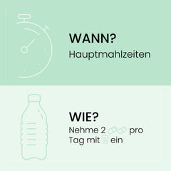 Infografik zur Einnahme von SanaExpert Haar Forte mit Anweisungen, zwei Kapseln pro Tag zu den Hauptmahlzeiten einzunehmen.